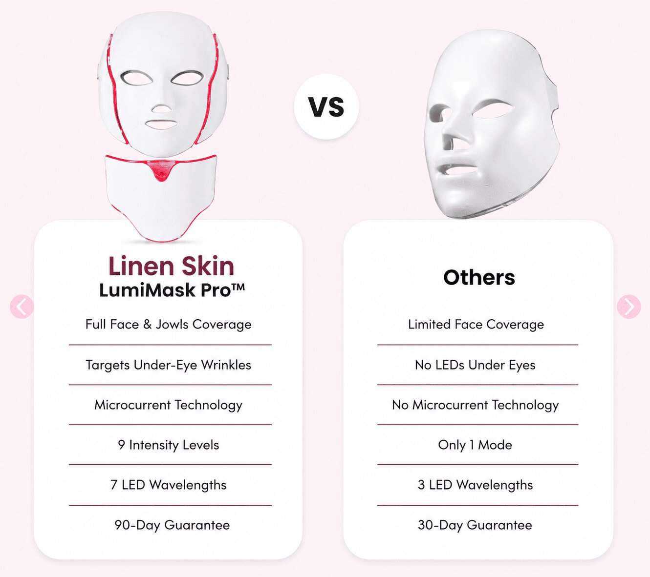LumiMask Pro™ — The At-Home LED Mask That Firms  Sagging Skin Without Needles, Fillers, or Surgery